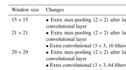 Table 1. Sequence of layers used to build the multi-task neural net-work.