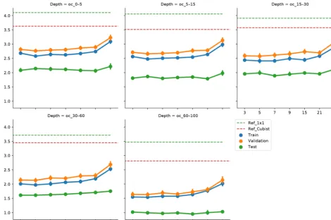 Figure 6. Distribution of the original dataset and the test dataset.The random sampling excludes some observation with high SOCvalues.