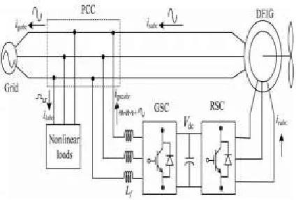Fig. 1. Proposed system configuration 
