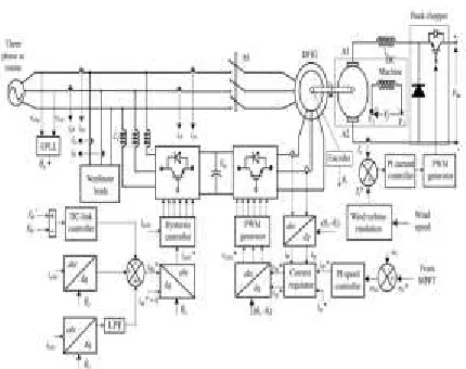 Fig. 2. Control algorithm of the proposed WECS. 