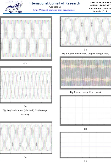 Fig 6 (a)grid current(Iabc) (b) grid voltage(Vabc) 