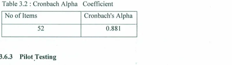 Table 3.2 : Cronbach
