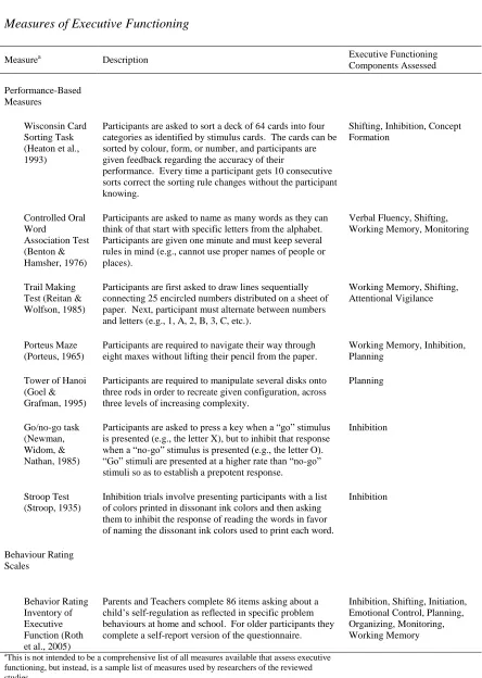Table 1   