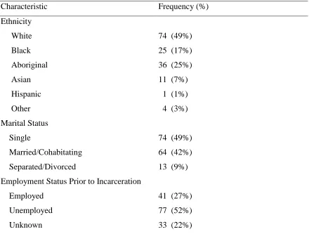 Table 3 