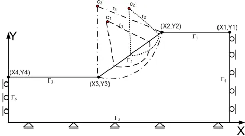 Figure 5. Schematic representation of failure surfaces in a given slope. 