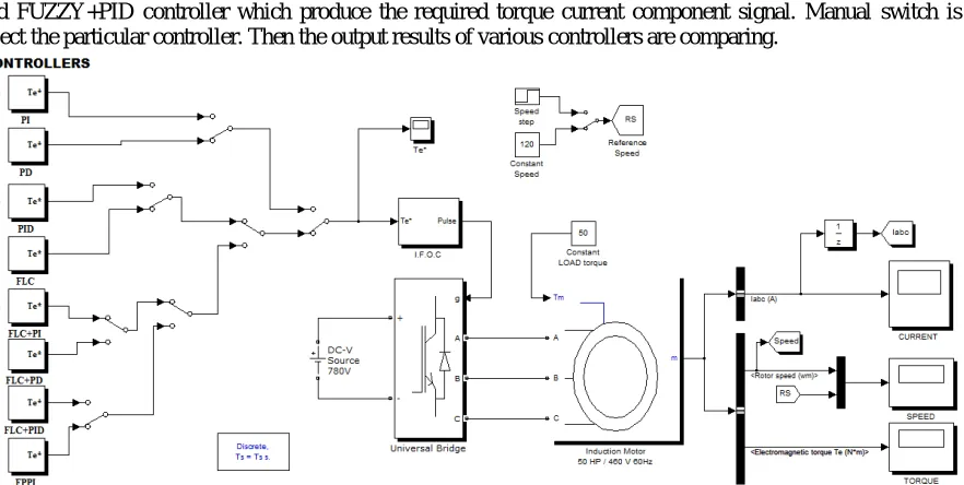 Figure 5: Complete SIMULINK MODEL. 