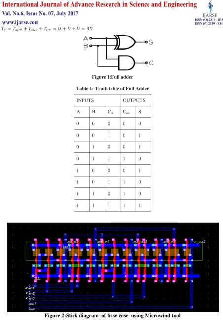 Figure 2:Stick diagram  of base case  using Microwind tool