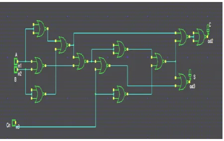 Figure 5:Full adder design with NAND gates using DSCH2 