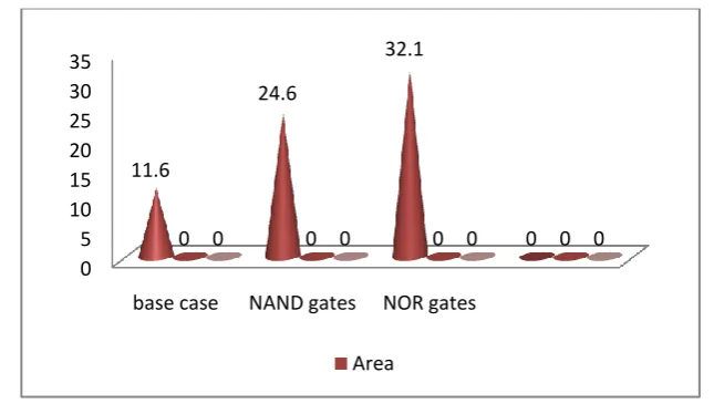 Figure 7:Stick diagram of Full adder with NOR gates in Microwind tool 