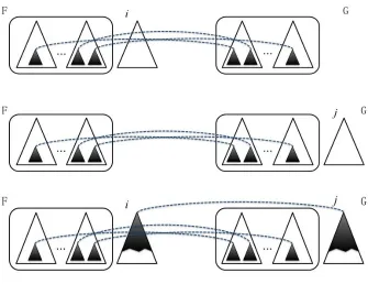 Figure 3.3: Local forest similarity operations
