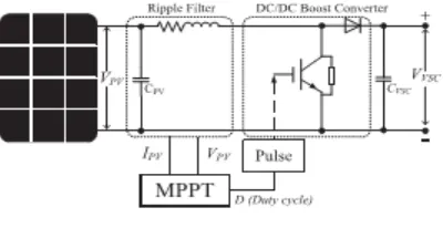 Figure 5. Instantaneous power flows among the PV-APF system. 