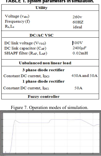 TABLE 1. System parameters in simulation. 