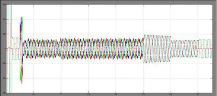 Figure 16. Utility received current waveform. 