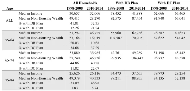 Table 1.    Household Wealth Before and After the Great Recession         