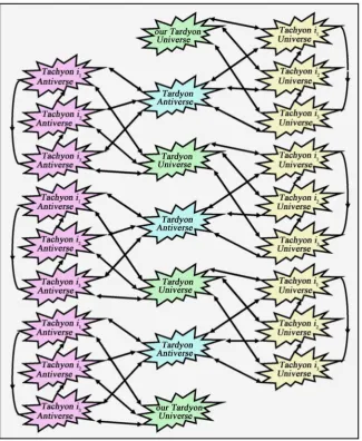 Figure 2. Possible structure of the hidden Multiverse corresponding to the principle of the physical reality of quaternions