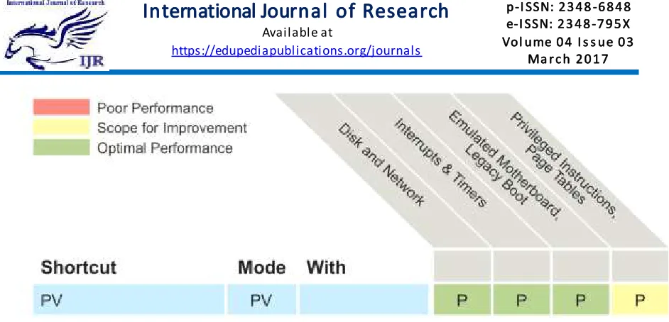 Figure (6) an overview of how Paravirtualization is implemented in the Xen Project Hypervisor  