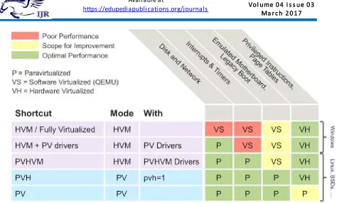 Figure (9) the difference between HVM ( and its variants ), PV and PVH 