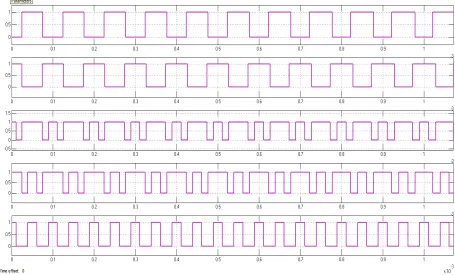 Fig. 5Gating pulses for switches S1, S2, S3, S4 and S respectively 
