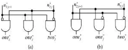 Figure 5: (a) NR4SD− and (b) NR4SD+ Encoding 