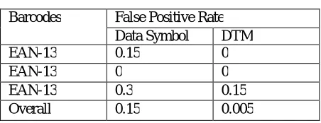  TABLE II   Barcodes False Positive Rate 