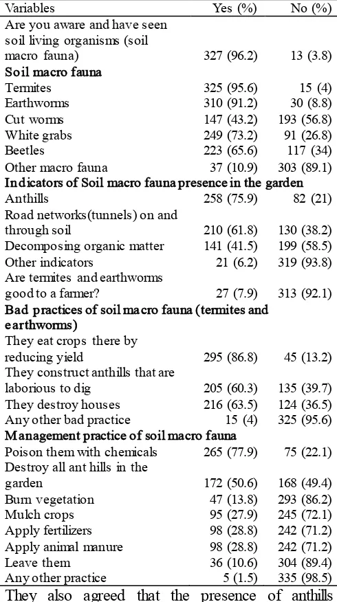 Table 6: Soil Macro Fauna and their Management in Budondo Sub-County (N=340) 