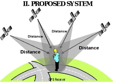 Fig 1 Proposed System  