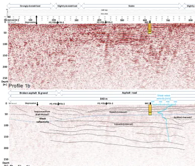 Figure 8. Resulting depth section of proﬁle 1b after post stack FD time migrationArrow bars at the top of the upper image denote the surface instability/stability as observed along the proﬁle, while arrow bars below denotethe road surface situation along t