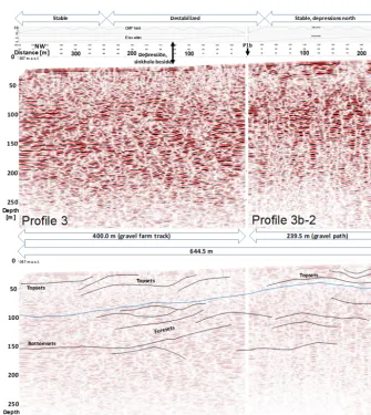 Figure 10. Combined depth sections of proﬁles 3 and 3b-2 after post stack FD time migration (a) and interpretation of the main structureelements (b)