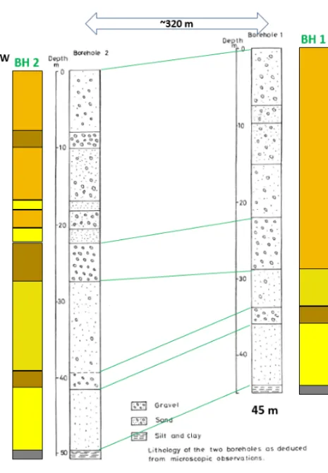 Fig. 1b) images a high-velocity layer of more than 800 ms−from nearly 30 m depth to Zmax, which was interpreted asthe shallow salt layer