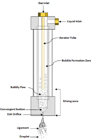 Figure 1-1: Schematic of an effervescent atomizer and atomization process.