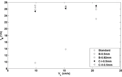 Figure 2-20: Bubble detachment frequency (fB) versus average liquid velocity (VL) 