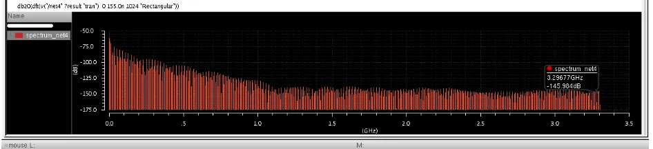 Fig. 9 VCO’s maximum signal frequency spectrums( fmax)   