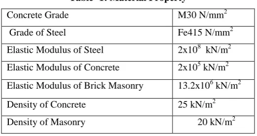 Table -2: Section Property and Loads 