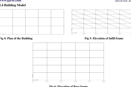 Fig 6: Elevation of Bare frame 