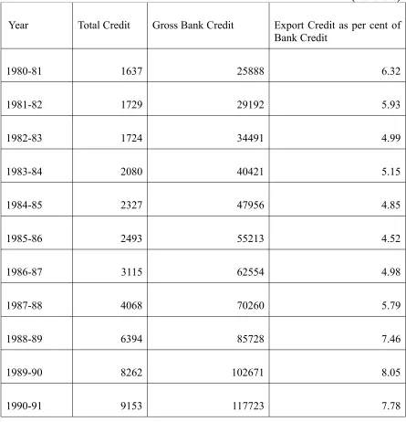 Table 2 – Bank Credit and Export Credit Outstanding