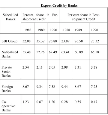 Table 3 – Percentage Shares of Various Groups in 