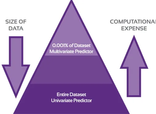 Figure 3.1: Contextual Anomaly Detection Framework Hierarchy