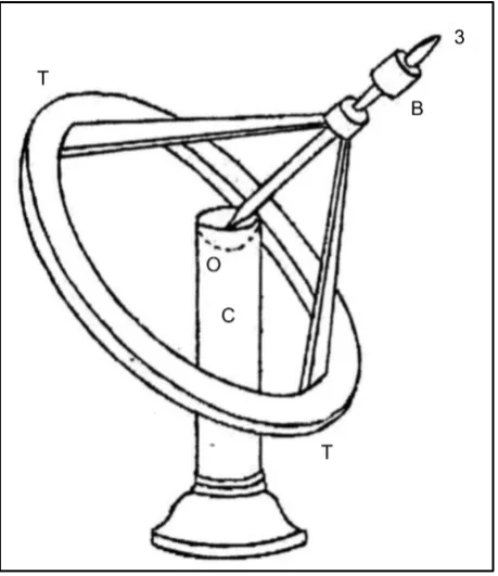Figure 7. Robert’s apparatus [33]. 