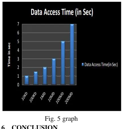 Fig. 4 Cipher Text Model The system is based on proxy re-signature 