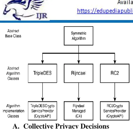 Fig. 5 Example of combined co-owner graph B. IMPROVING PRIVACY TOOLS 