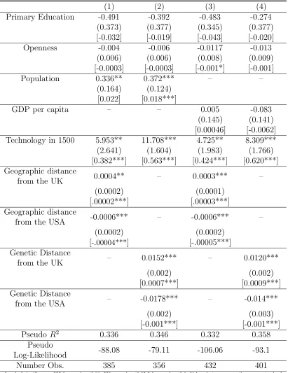 Table 4: Extended Probit Regressions