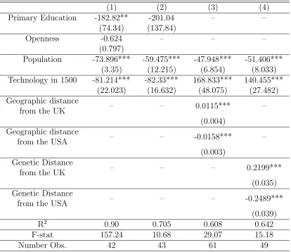 Table 5: OLS Regressions for Earlier Inventions