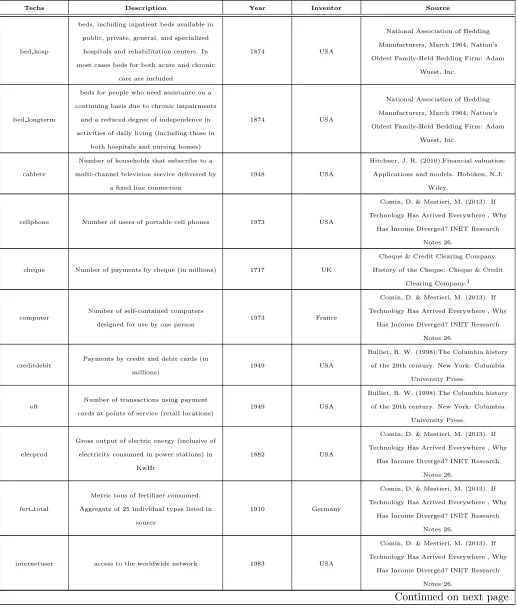 Table A.1 – continued from previous page
