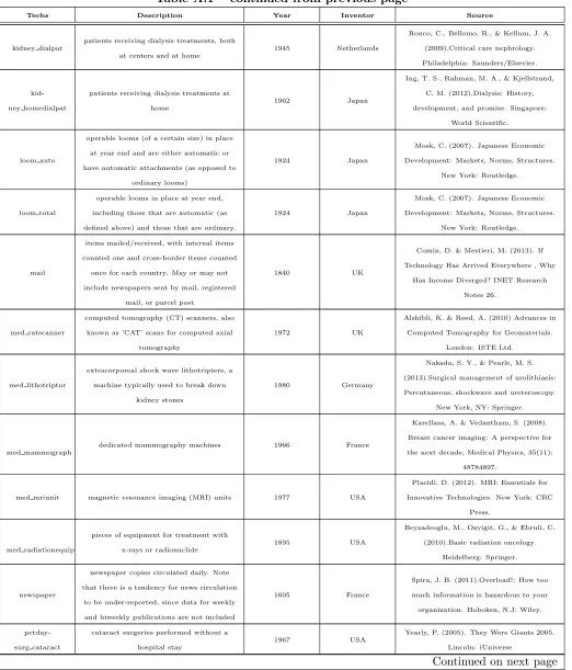 Table A.1 – continued from previous page