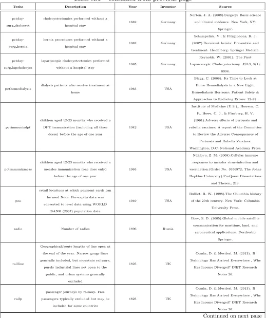 Table A.1 – continued from previous page