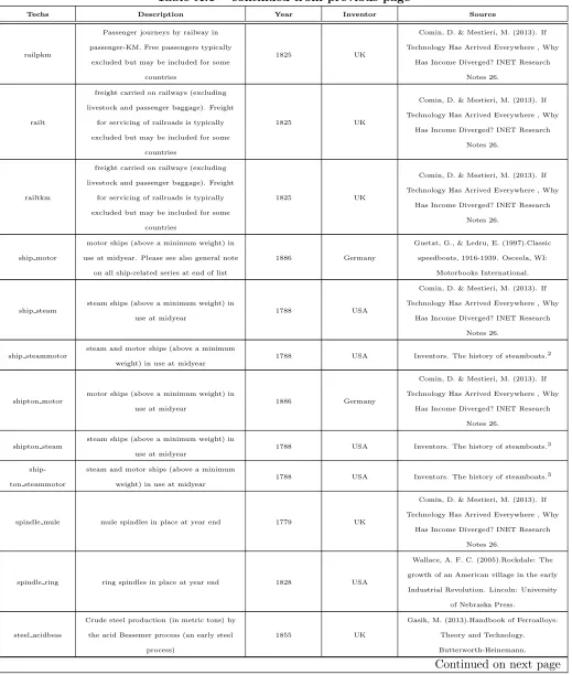 Table A.1 – continued from previous page