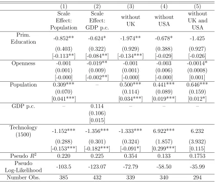 Table 3: Benchmark Probit Regressions