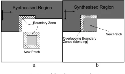 Fig. 4 –Pixel based Texture Synthesis   