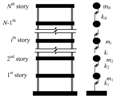 Figure 1. Simplified structural model with N-DOFs. 