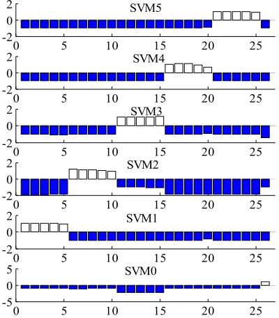 Figure 6on the first natural frequency decreases with the height in 